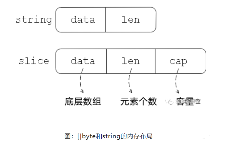 GoLangunsafe包详细讲解