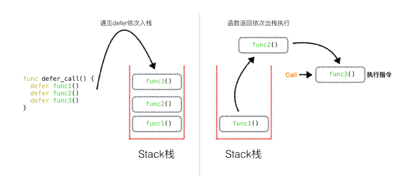 GolangDefer基础操作详解