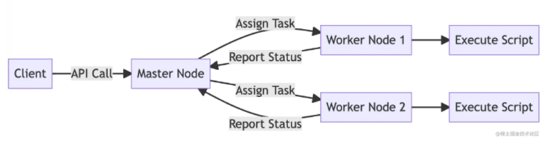 Go语言实战之实现一个简单分布式系统