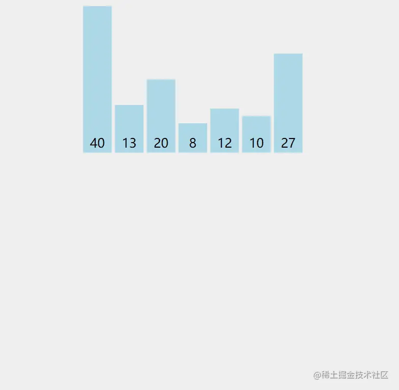 Go语言数据结构之选择排序示例详解