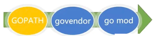 一文详解gomod依赖管理详情