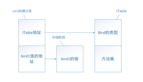 Go语言接口的用法详解