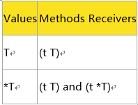 Go语言之嵌入类型详解
