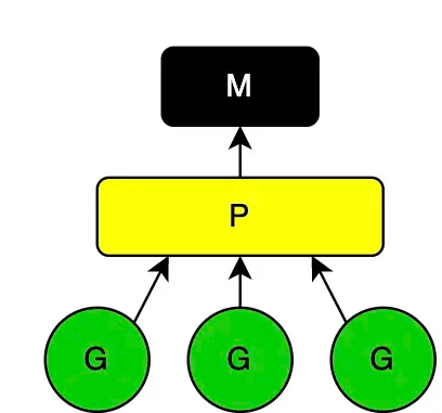 golang协程设计及调度原理