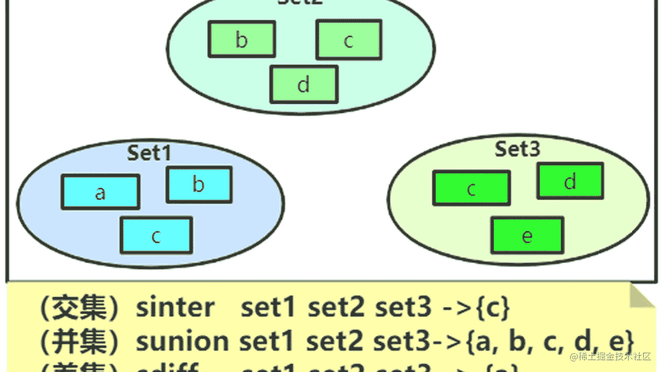 GoFrame框架gset使用对比PHP Java Redis优势