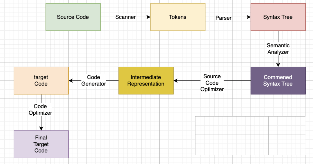 Go语言自定义linter静态检查工具