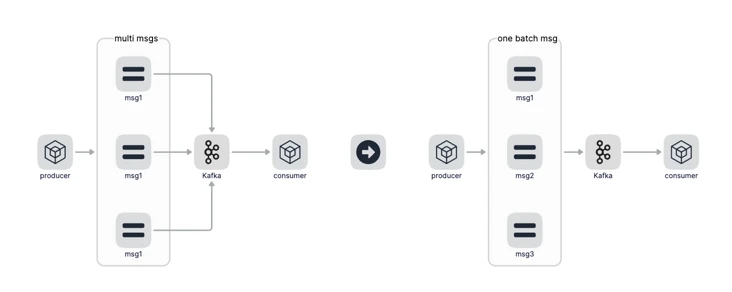 go zero微服务实战性能优化极致秒杀