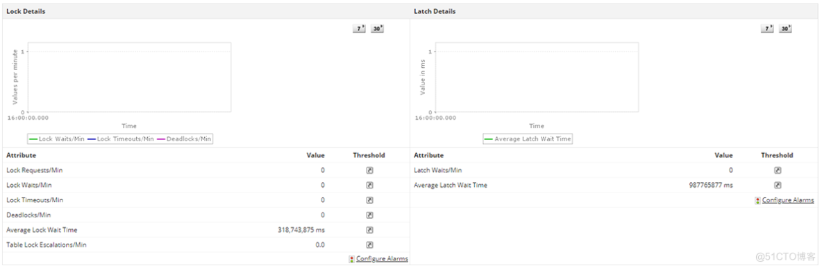 SQLServer服务器监控