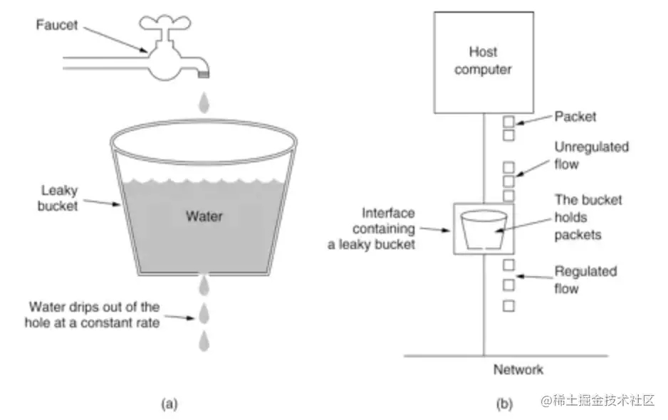 Go实现分布式系统高可用限流器实战