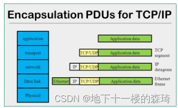 Golang通过包长协议处理TCP粘包的问题解决