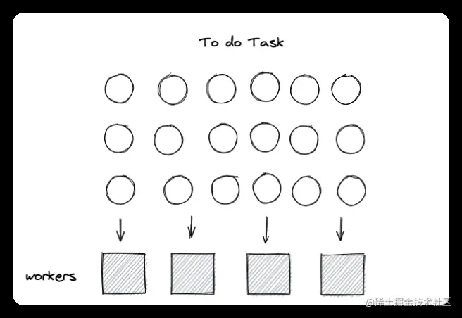 Golang WorkerPool线程池并发模式示例详解
