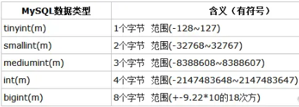 MySQL 数据类型及最优选取规则