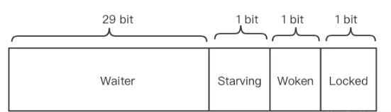 Golang Mutex 原理详细解析