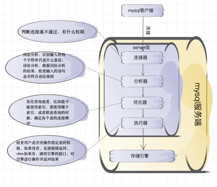 mysql日志系统redolog和binlog介绍