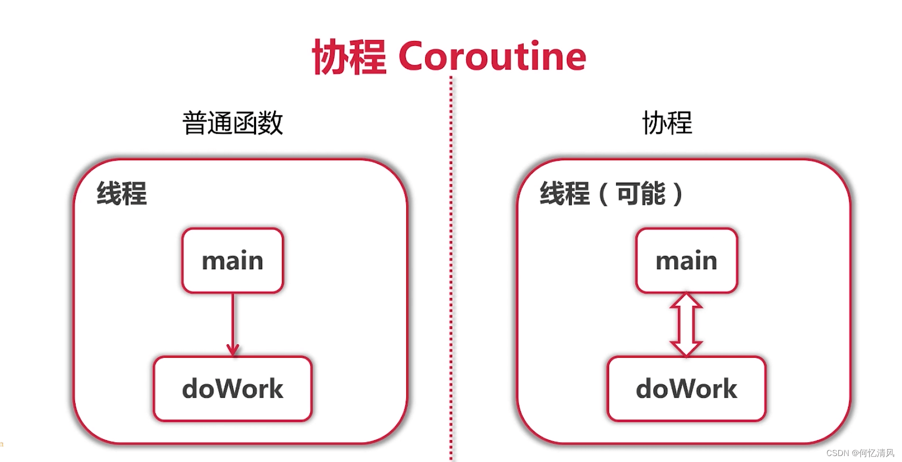 Golang超全面讲解并发