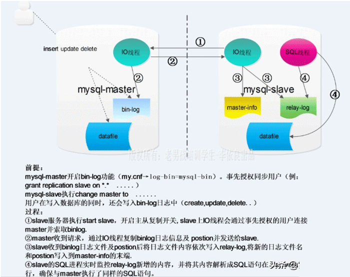 MySQL主从复制问题总结及排查过程