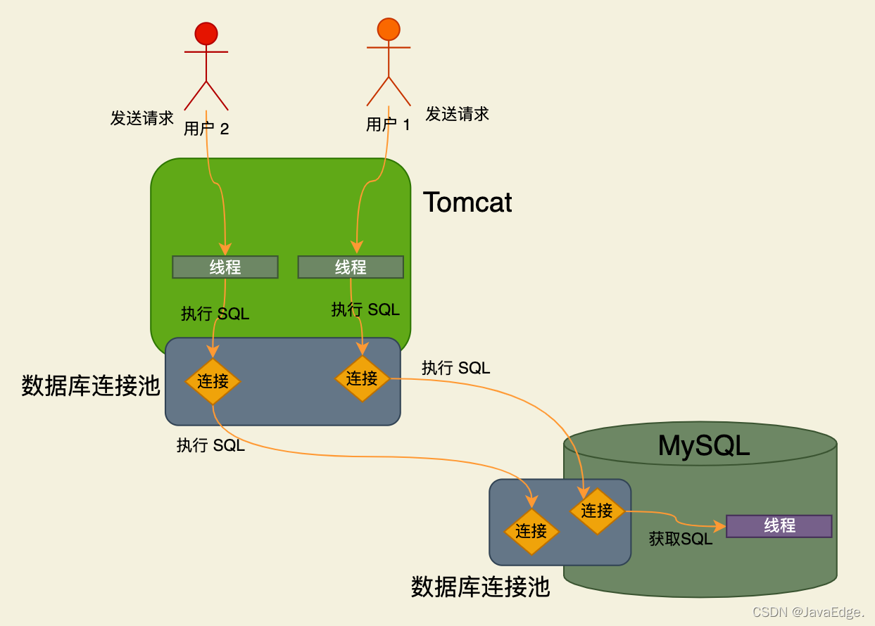 MySQL通透详解架构设计