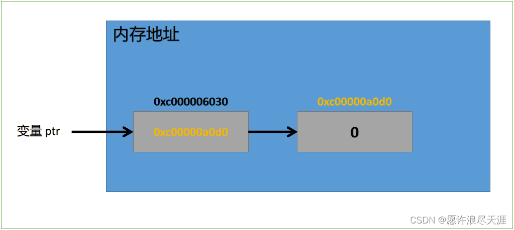 一文搞懂Golang时间和日期相关函数