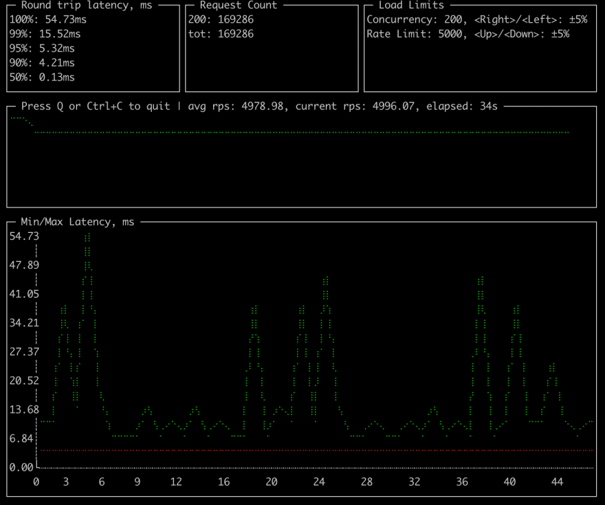 使用Go实现健壮的内存型缓存的方法