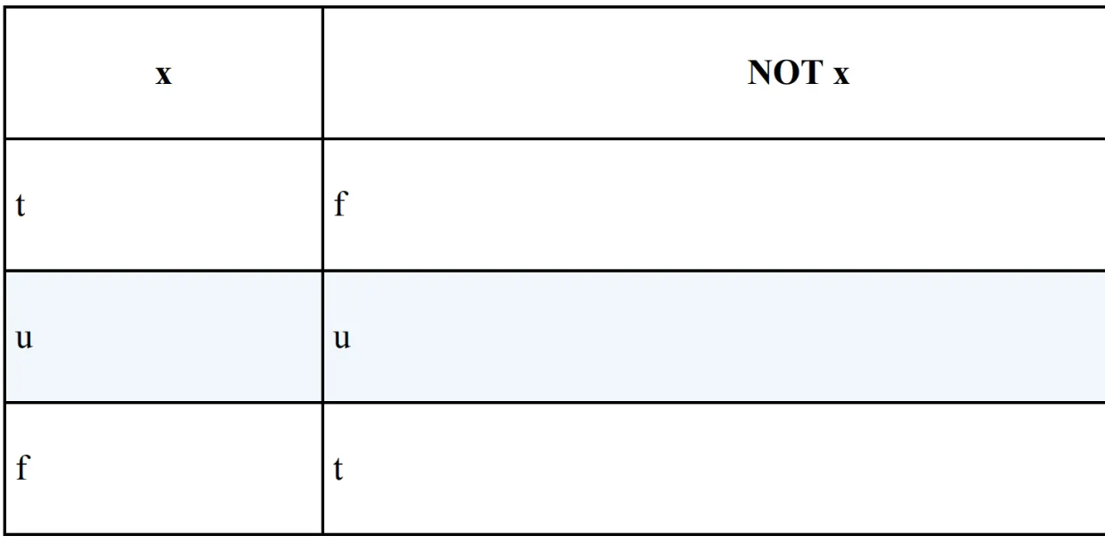 一文详解SQL 中的三值逻辑