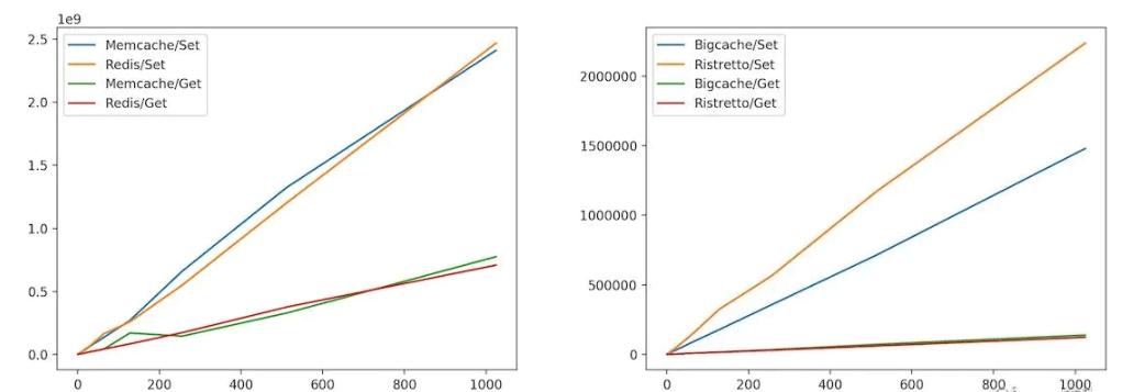 Golang实现多存储驱动设计SDK案例