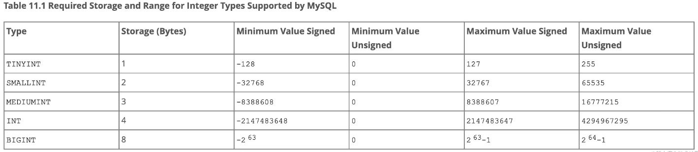 MySQL 时间类型用 datetime, timestamp 还是 integer 更好