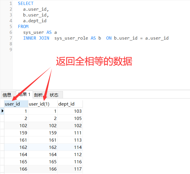 SQL语句实现多表查询