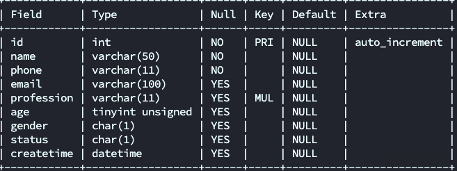 MySQL 原理优化之Group By的优化技巧