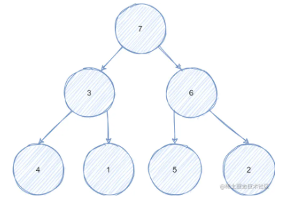 详解Golang如何实现支持随机删除元素的堆