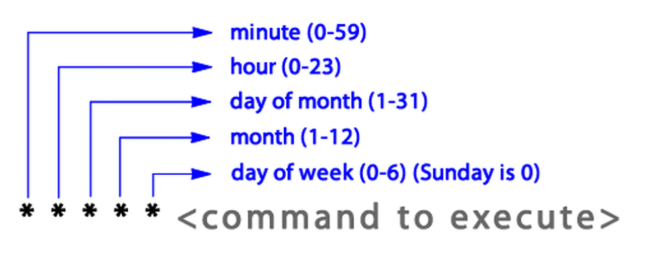 一文详解Golang 定时任务库 gron 设计和原理