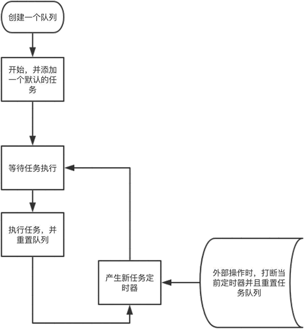 Go语言使用定时器实现任务队列