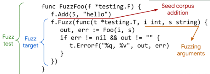 Go语言开发代码自测绝佳go fuzzing用法详解