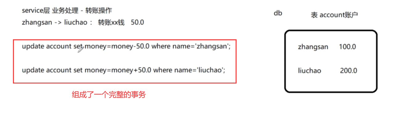 MySQL事务的ACID特性以及并发问题方案