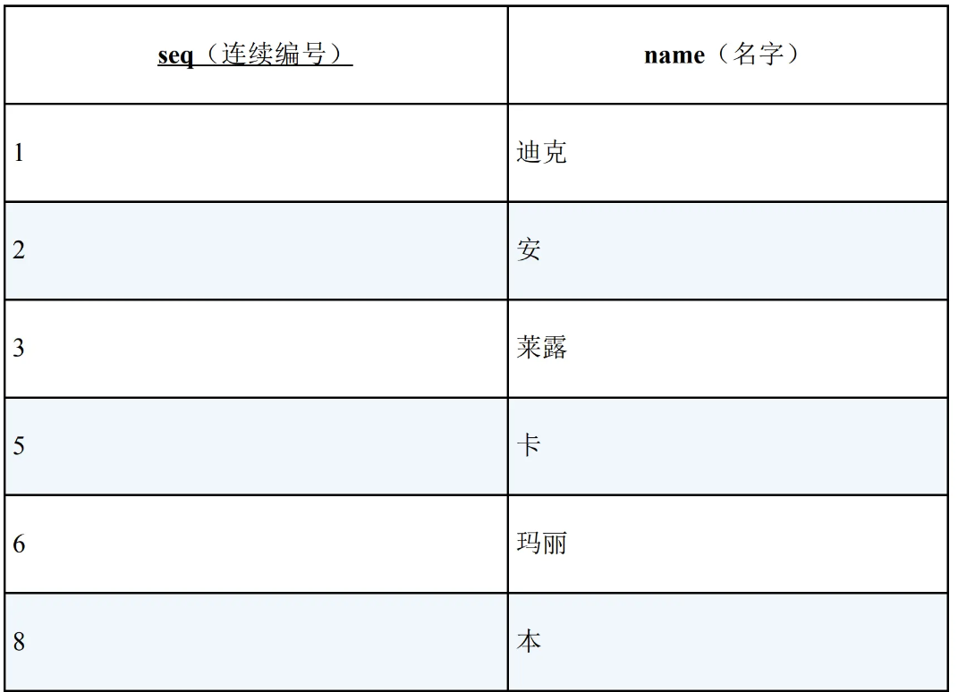 SQL 中 HAVING 常见的使用方法