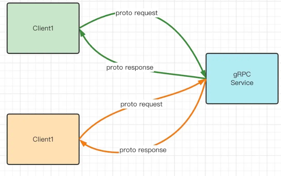 详解Golang ProtoBuf的基本语法总结