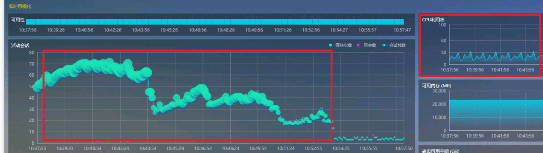 SQL SERVER数据库服务器CPU不能全部利用原因解析