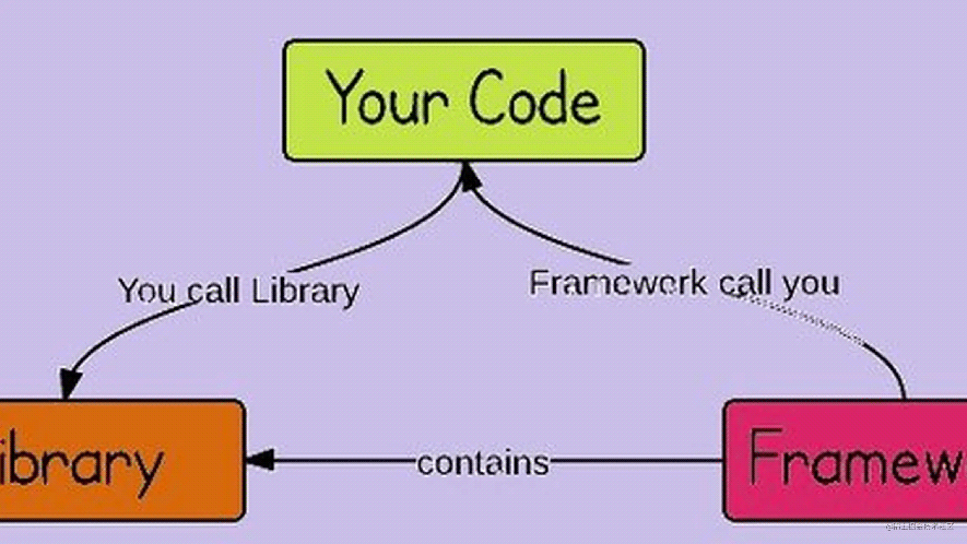 GScript 编写标准库示例详解