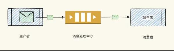 Redis 使用 List 实现消息队列的优缺点