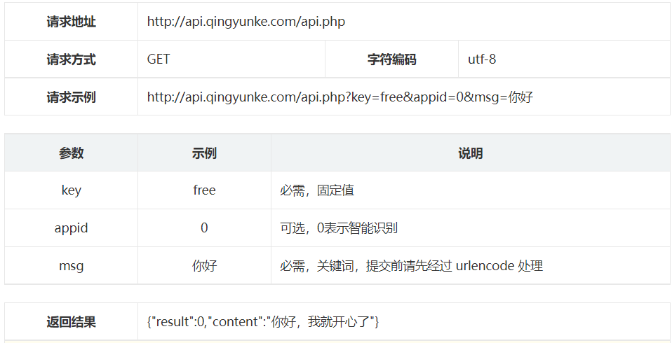 go-cqhttp智能聊天功能的实现