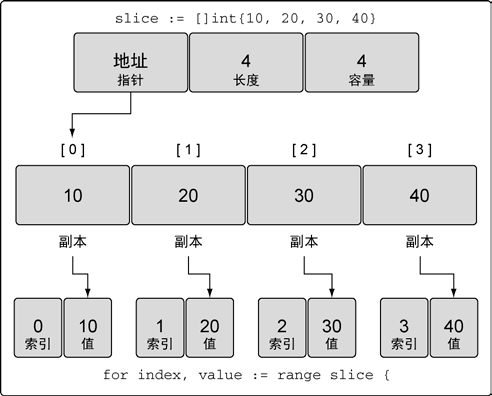 Go语言流程控制语句