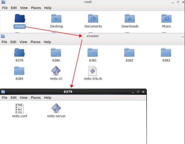 redis集群搭建_动力节点Java学院整理
