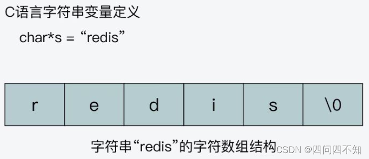 Redis之SDS数据结构的使用