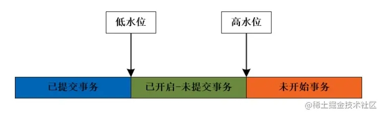 MySQL性能之count*count1count列对比示例