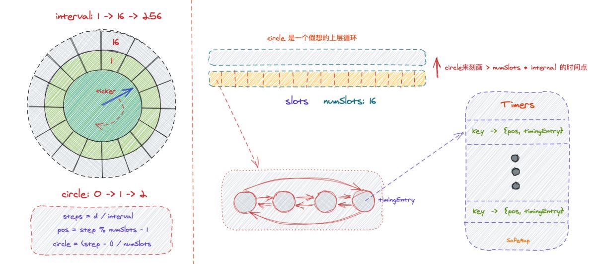 go-zero 应对海量定时/延迟任务的技巧