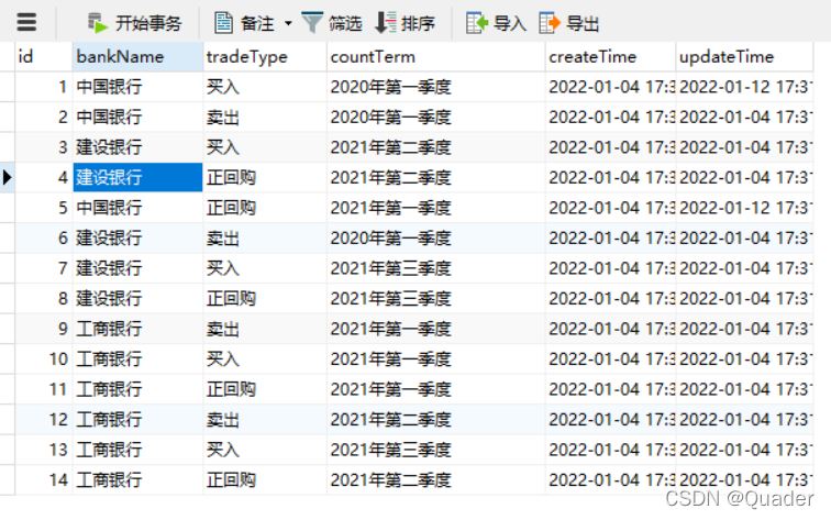 mysql按照自定义(指定顺序)排序的方法实例