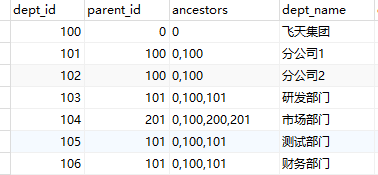 mysql拆分字符串作为查询条件的示例代码