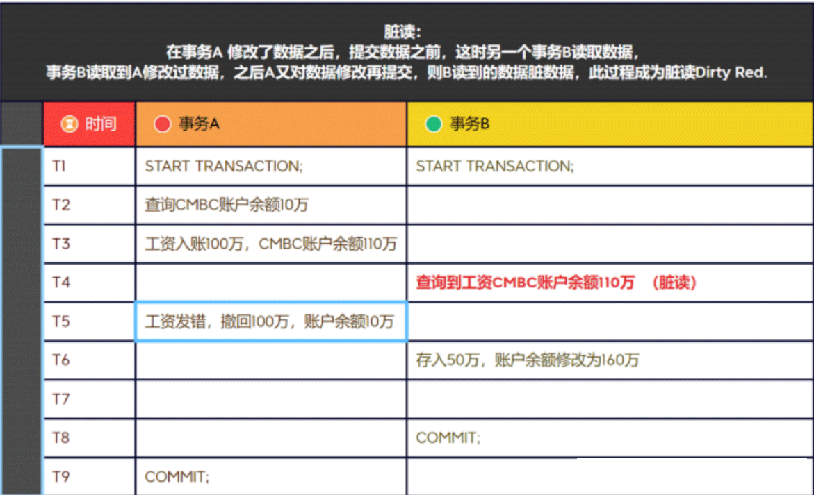 MySQL脏读幻读不可重复读及事务的隔离级别和MVCC、LBCC实现
