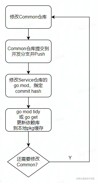 Go1.18新特性工作区模糊测试及泛型的使用详解