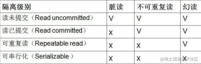 Mysql中的innoDB如何解决幻读