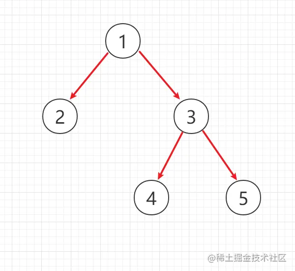 go语言实现二叉树的序例化与反序列化